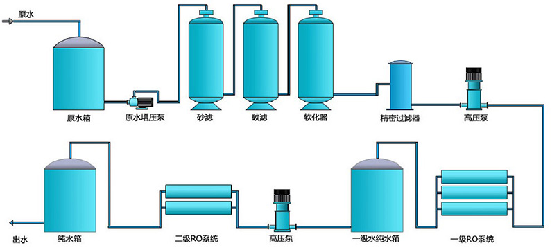 純水處理設(shè)備