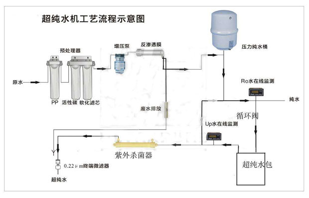 實驗室超純水設(shè)備