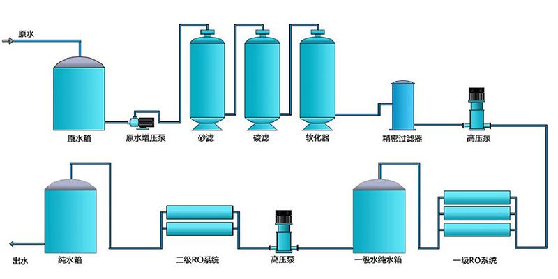 不銹鋼純水設(shè)備，不銹鋼純水機