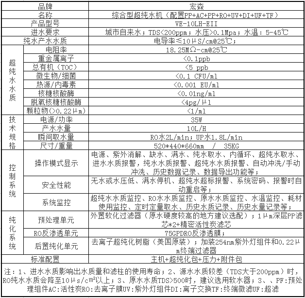 觸摸屏超純水機