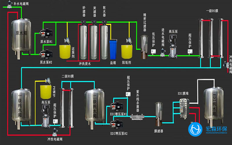 陜西酒廠純水處理設備，陜西酒廠純水處理設備