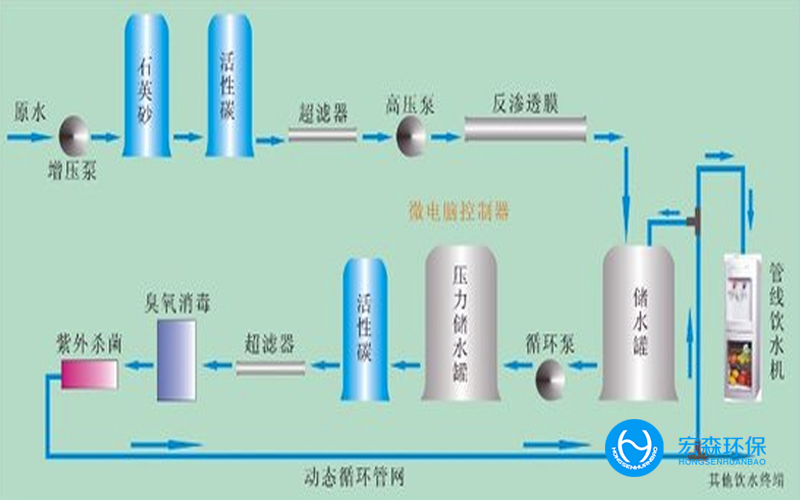 化妝品反滲透純水設(shè)備