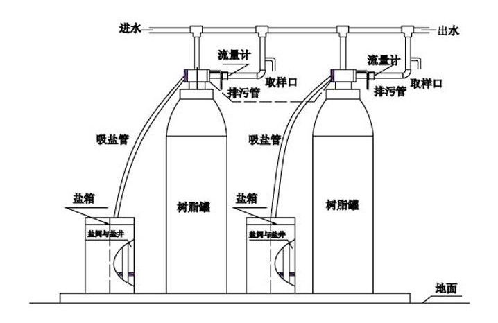 小型鍋爐水處理設(shè)備