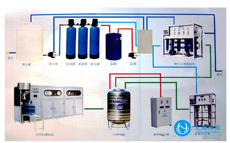 電鋸行業(yè)純水處理設備