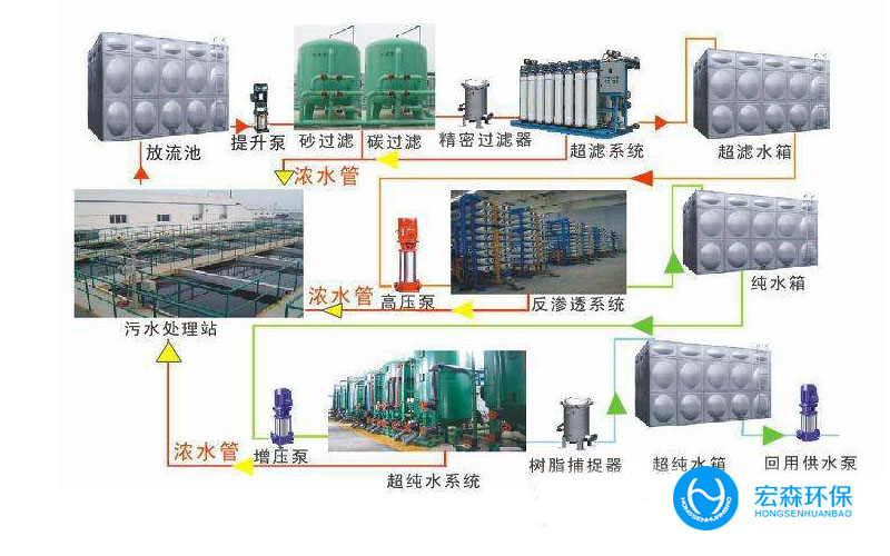 大型中水回用設(shè)備