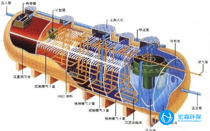 制藥工業(yè)廢水處理設備