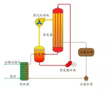 工業(yè)污水處理設(shè)備