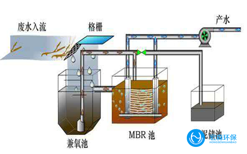 工業(yè)一體化污水處理設備