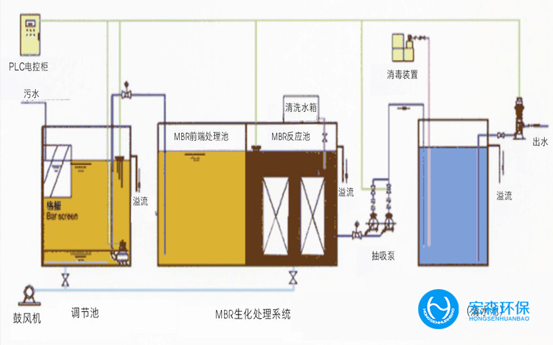 工業(yè)化工中水回用設(shè)備