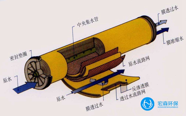 一體化工業(yè)軟化水處理設備