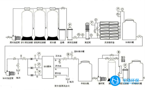 全自動(dòng)不銹鋼純水設(shè)備