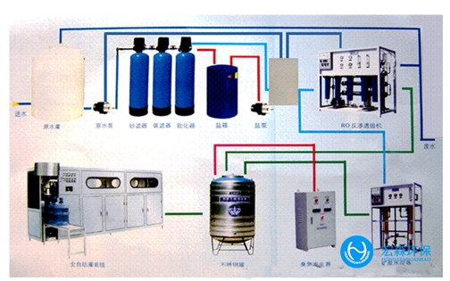 工業(yè)純水edi設備