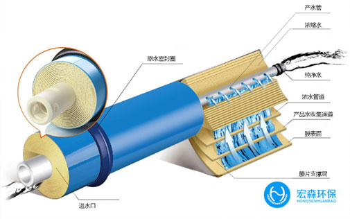 工業(yè)全自動純水設(shè)備