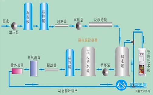 工業(yè)RO反滲透純水設備