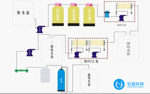 工業(yè)edi超純水設(shè)備